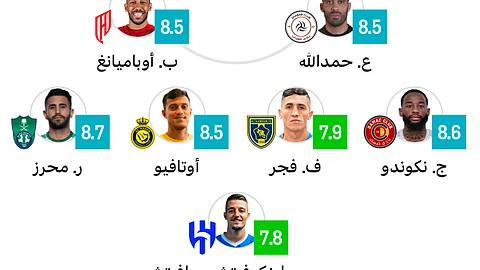 غياب تام للاعبي الاتحاد عن التشكيلة المثالية للجولة الـ 17 من دوري روشن