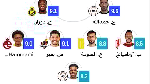 غياب لاعبي الاتحاد والهلال عن التشكيلة المثالية للجولة الـ19 من الدوري السعودي