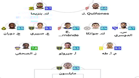 كريم بنزيما الأعلى تقييماً بالتشكيلة المثالية للجولة الـ 20 من الدوري السعودي