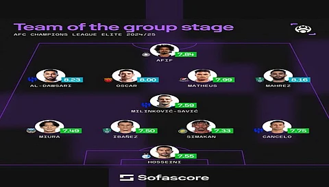 6 لاعبين بدوري روشن في التشكيلة المثالية للجولة الثامنة من دوري أبطال آسيا للنخبة