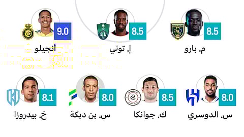 غياب لاعبي الاتحاد عن التشكيلة المثالية للجولة الـ23 من الدوري السعودي للمحترفين