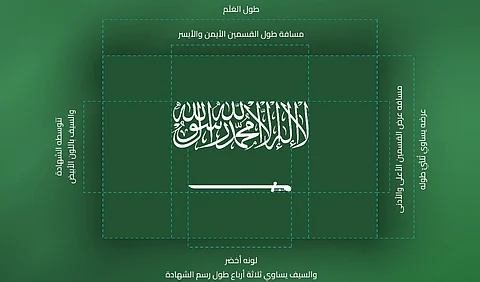 "ريادة في كل المجالات".. "المواصفات": المملكة أول دولة عربية تعتمد مواصفات قياسية لعلمها