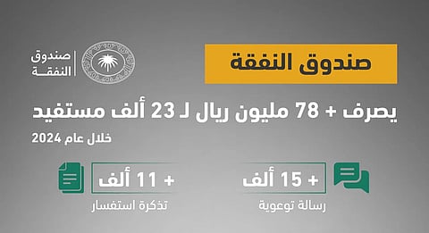 وزارة العدل: صندوق النفقة يصرف 78 مليون ريال لـ 23 ألف مستفيد