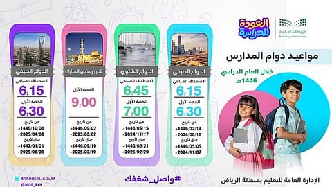 بدء إجازة عيد الفطر غداً.. 18 يوماً للطلاب والمعلمين وعودة الدوام الصيفي 8 شوال