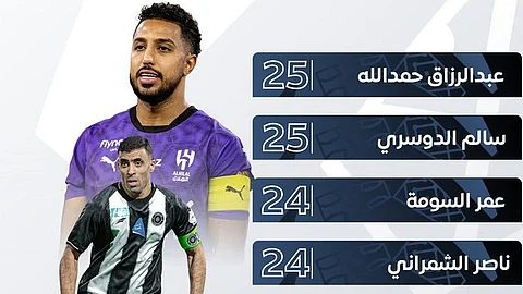 "سالم الدوسري" و"حمدالله" يتصدران قائمة المسجلين في شباك أكبر عدد من الأندية