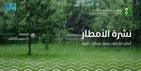 "البيئة" ترصد هطول أمطار في 10 مناطق.. ومكة المكرمة تسجّل الكمية الأعلى بـ64 ملم