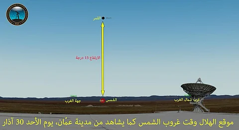 الفلكي "عودة": ابتعاد القمر عن الشمس تجعل حجم الهلال يزداد بشكل ملحوظ