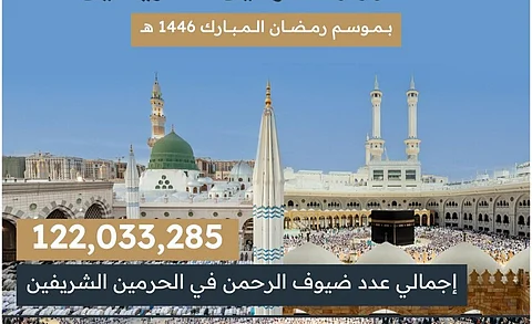 أكثر من 122 مليون قاصد للحرمين الشريفين في شهر رمضان للعام 1446