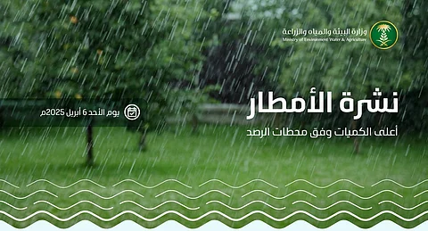 هطول أمطار في 8 مناطق وتبوك الأعلى كميةً بـ "10.8" ملمترات في تيماء