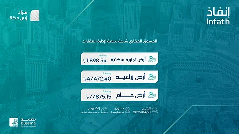 3 أراضٍ نوعية للبيع بالمزاد العلني بمزاد رُبى مكة