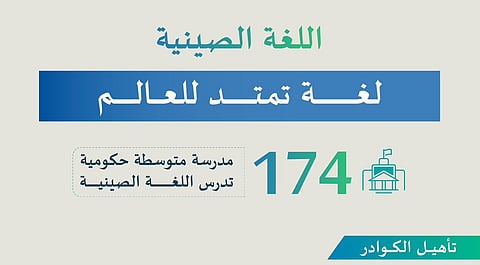 "لغة تمتد للعالم".. التعليم: أكثر من 170 مدرسة متوسطة تدرّس اللغة الصينية في المملكة