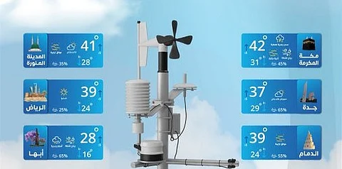 مكة تسجّل الأعلى حرارة اليوم بـ 42° مئوية.. والرياض والدمام 39 درجة