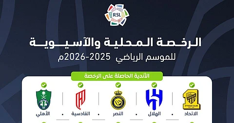 لجنة التراخيص : 13 ناديًا في روشن يحصلون على الرخصة المحلية والآسيوية
