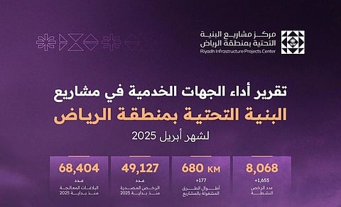 "مركز البنية التحتية بالرياض": 6 آلاف بلاغ خلال أبريل تصدرتها بلاغات تجمع المياه ثم هبوط الطرق