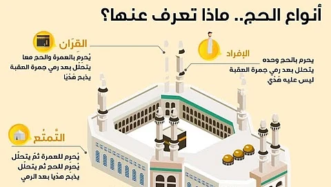 مناسك الحج.. تنوّع في النسك واتحاد في القصد