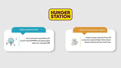 هنقرستيشن تسجل إنجازات نوعية في 2025 تؤكد ريادتها في التجارة السريعة، وأنها لا تزال في بداية الطريق نحو مزيد من التوسع
