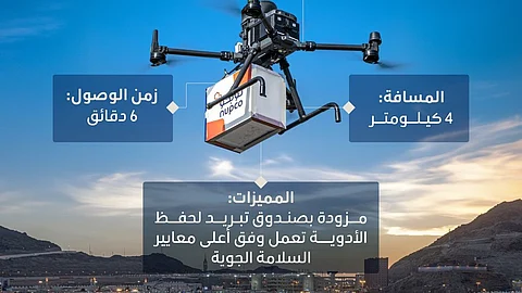 "الصحة" تسرد خط سير أول رحلة درون في الحج .. 4 كيلومترات في 6 دقائق والوجهة "شرق عرفات"