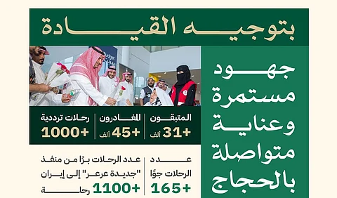 أكثر من 1000 رحلة ترددية تنقل 45 ألف حاج إيراني ضمن جهود المملكة لتسهيل مغادرتهم