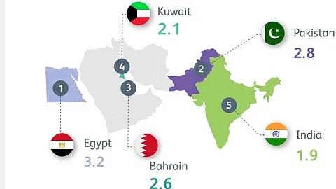 3.2 مليون زائر من مصر في 2024.. كيف تصدّر المصريون والبحرينيون قائمة زوار المملكة؟