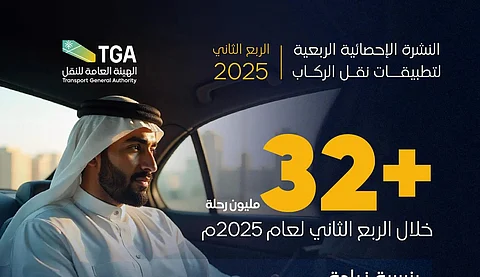هيئة النقل: أكثر من 32 مليون رحلة عبر تطبيقات نقل الركاب خلال الربع الثاني من 2025