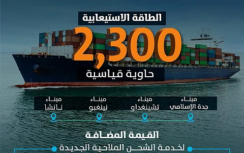"ميناء جدة" يضيف خدمة "BOS" .. خط ملاحي جديد يعزز الربط مع الصين ويدعم الصادرات الوطنية