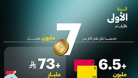 "برق": يضيء سماء المدفوعات في عامه الأول 7 ملايين مستخدم و تعاملات بـ 73 مليار ريال
