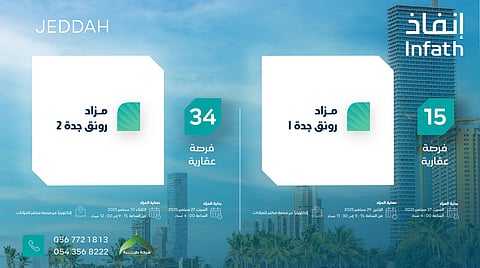 مزادات «رونق جدة 1 و2» تطرح عشرات الأراضي السكنية والتجارية عبر منصة «مباشر» بإشراف «إنفاذ»