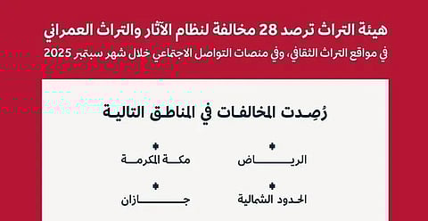 "التراث" ترصد 28 مخالفة لآثار المملكة خلال سبتمبر