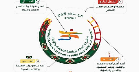 الكشف عن شعار استضافة المملكة لبطولة العالم للإطفاء والإنقاذ