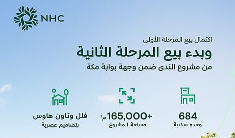 NHC تُعلن اكتمال المرحلة الأولى وبدء البيع في المرحلة الثانية من مشروع "الندى" ضمن وجهة بوابة مكة