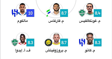 بالعلامة الكاملة .. نجم الهلال يزين التشكيلة المثالية للجولة الـ11 من دوري روشن