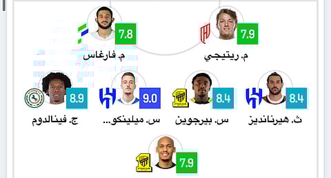 غياب لاعبي النصر عن التشكيلة المثالية للجولة 12 في دوري روشن