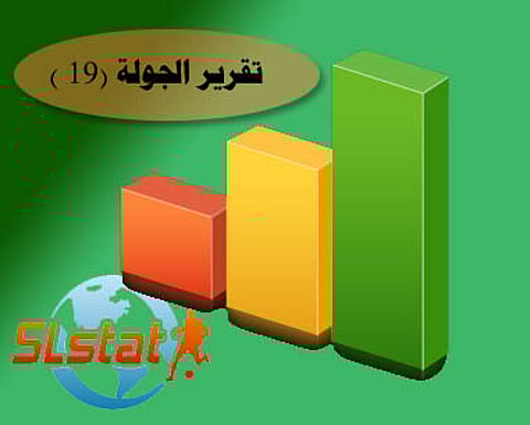 "النصر" المتصدّر يكسر حاجز الـ 50 .. و"الهلال" عائد بهدف "الرائد"