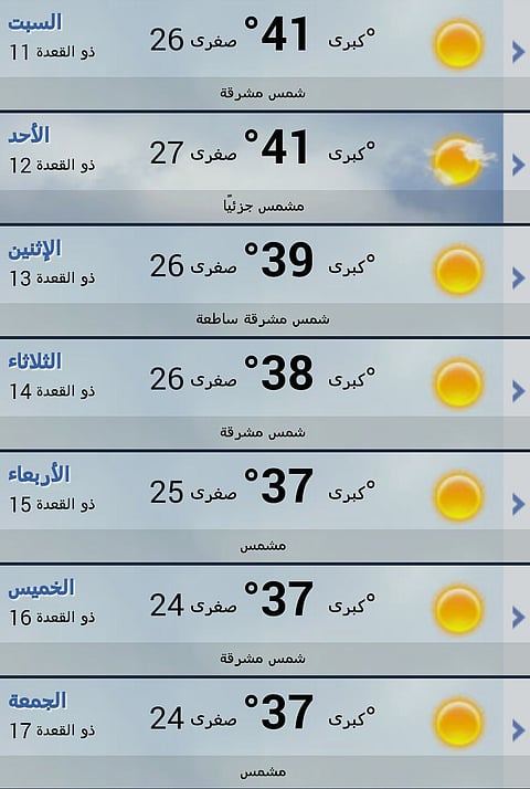محلل جوي: الأسبوع المقبل يشهد انخفاض الحرارة بمعدل 5 درجات