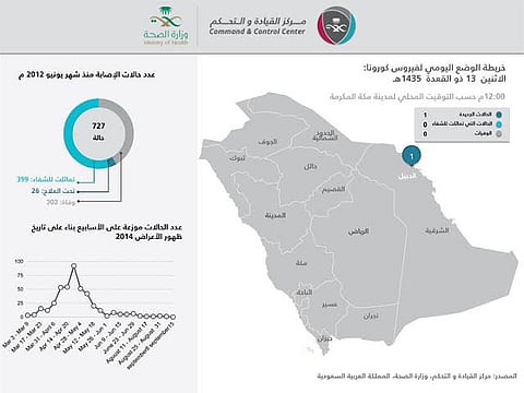 "الصحة" تسجّل إصابة جديدة بـ "كورونا" في الجبيل