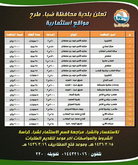 بلدية ضباء بتبوك تطرح 18 موقعاً استثمارياً للمزايدة العامة