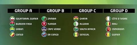 قرعة إفريقيا تضع الجزائر في المجموعة الأصعب .. وتونس في الثانية