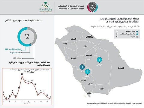 "الصحة": إصابة مواطن بفيروس "كورونا" في مكة