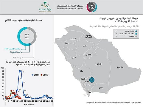 "الصحة": إصابة ثلاثيني بـ"كورونا" في خميس مشيط