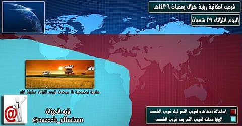 "الحيزان": صعوبة مشاهدة "الهلال" اليوم تُرجّح اكتمال شعبان غداً