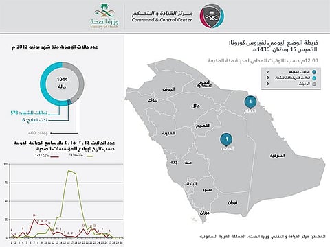 "الصحة": إصابتان جديدتان بـ "كورونا" في الدمام والرياض