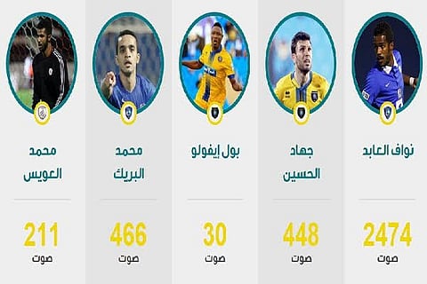 العابد يتوَّج بجائزة "تويوتا" لأفضل لاعب عن شهر نوفمبر