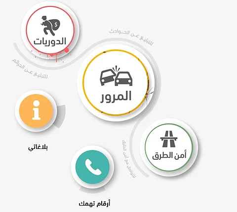 "الأمن العام" يُطلق تطبيق "كلنا أمن" عبر الجوّالات