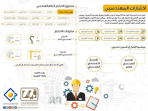 "قياس": اختبار المهندس المهني الأول متطلب محلي وعربي