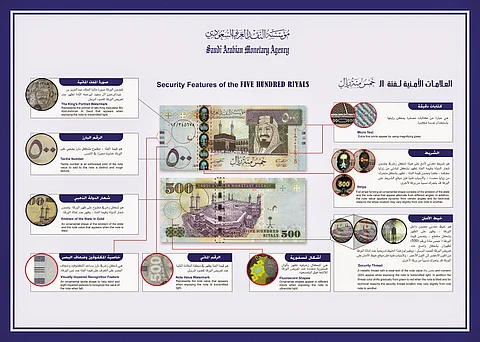 التشديد على المحال التجارية بضرورة استخدام أجهزة كشف العملات المزيّفة