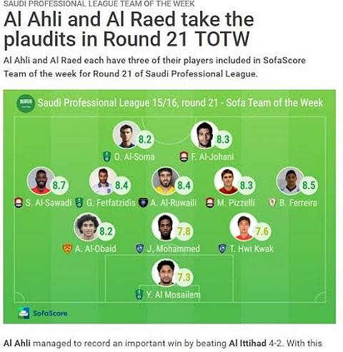 موقع عالمي يختار تشكيلة الجولة "21" في دوري جميل