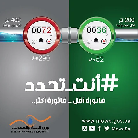 "أنت تحدد" .. "تقنين استهلاك المياه" بين ثقافة الهدر وجهود الحكومة