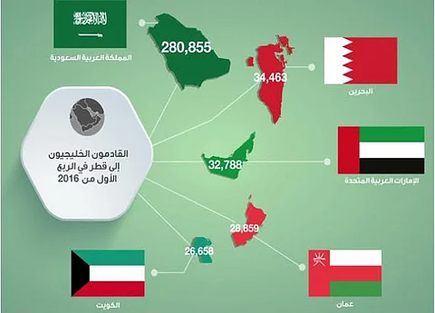 200 فعالية تنتظر زوَّار قطر في صيف 2016
