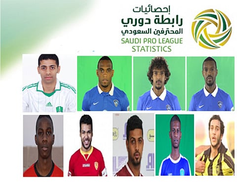 بسبب الإيقاف.. 9 لاعبين يغيبون عن الجولة 25 من دوري جميل