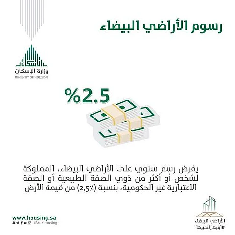 "الإسكان": الأنظمة تفرض رسوماً سنوية على الأراضي البيضاء